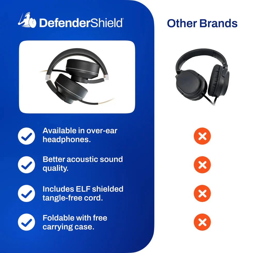 DefenderShield® EMF Protection Air Tube Headphones - Image 10