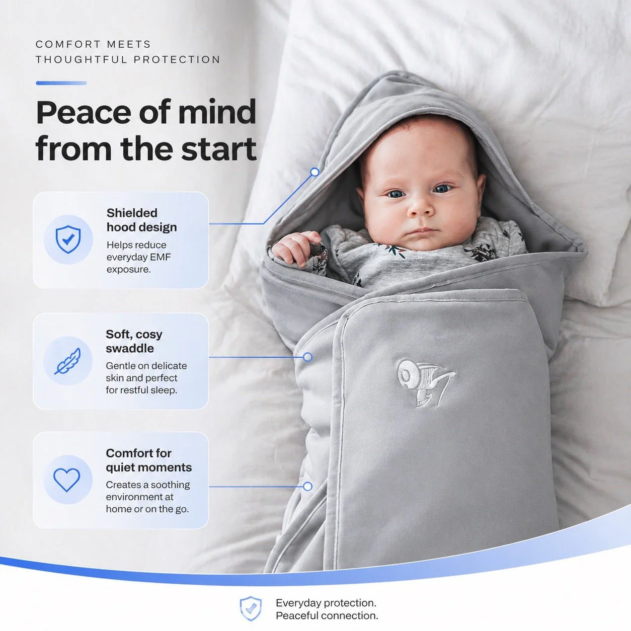 DefenderShield® Faraday Protection EMF Blanket - Image 6