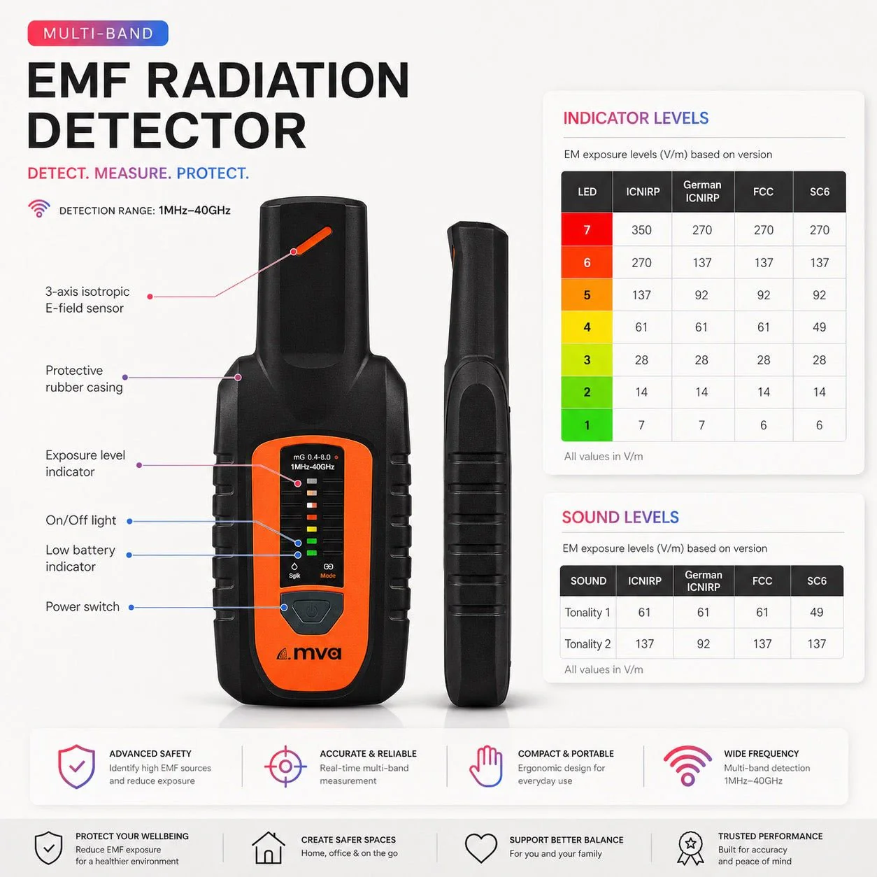 MVG 5G Radiation Meter EME Guard XS 1MHz–40GHz - Image 3