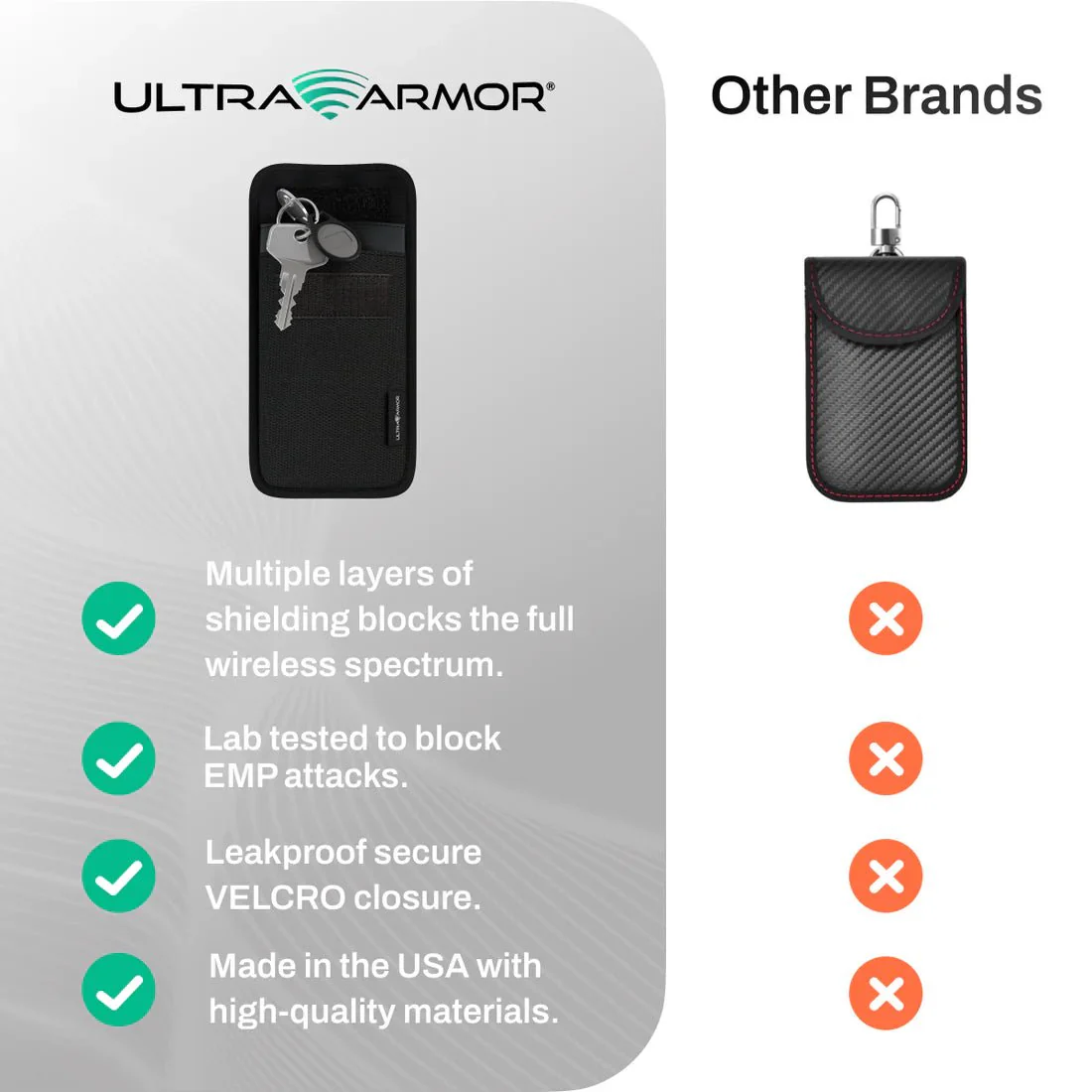 Defendershield Cybersecurity & Privacy Key Fob Faraday Bag - Image 6